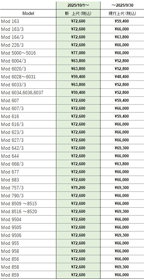 2025年10月レジェンズ価格改定リスト